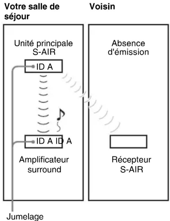 SONY WAHTSBP1 - Après le jumelage (exemple) - 1