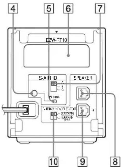 SONY WAHTSBP1 - Amplificador de sonido envolvente - 2