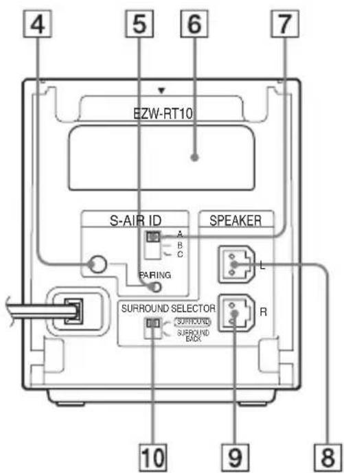 SONY WAHTSBP1 - Surround amplifier - 2