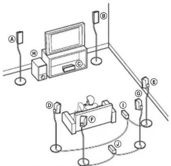 SONY WAHTSBP1 - 享受7.1聲道系統 - 1