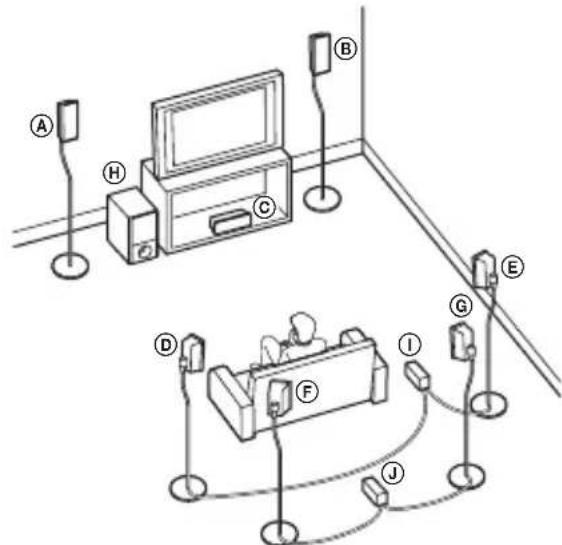 SONY WAHTSBP1 - Enjoying a 7.1 Channel System - 1