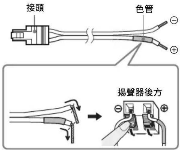 SONY WAHTSBP1 - ■將揚聲器導線連接到揚聲器 - 1