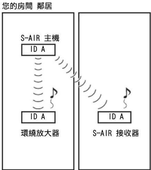 SONY WAHTSBP1 - 配對前 （範例） - 1