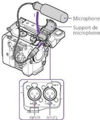 Microphone Support de microphone INPUT1 INPUT2