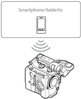 Smartphone/tablette