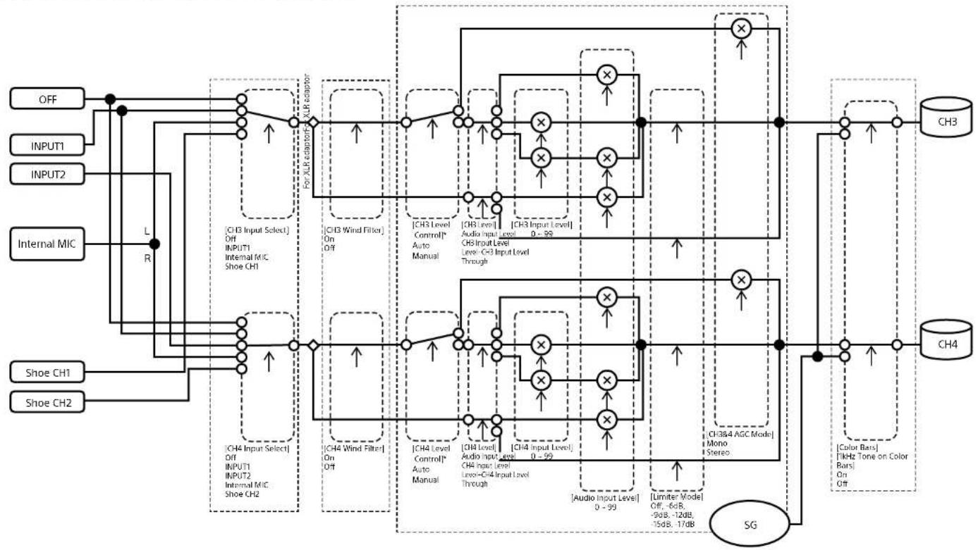 SONY ILMEFX6TK - Audio Input (CH3&CH4) - 1