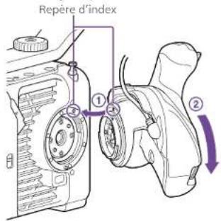 Repère d'index ① ②