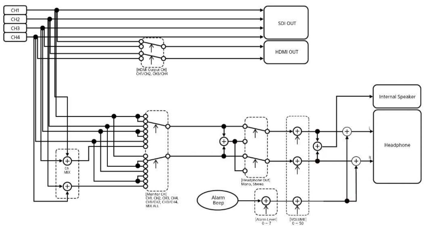SONY ILMEFX6TK - Audio Input (CH3&CH4) - 2