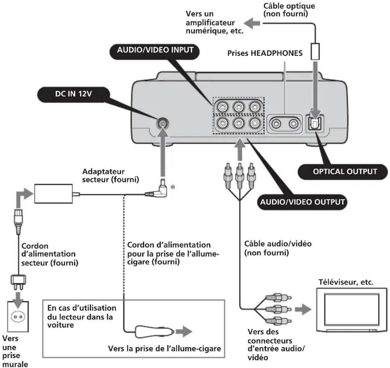 SONY MV650STR - Raccordements - 1