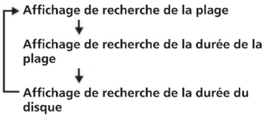 SONY MV650STR - Appuyez sur SEARCH pour afficher l'écran de recherche. - 2