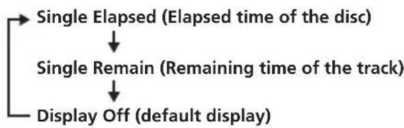 SONY MV650STR - Displaying elapsed time - 4