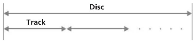 Disc Track