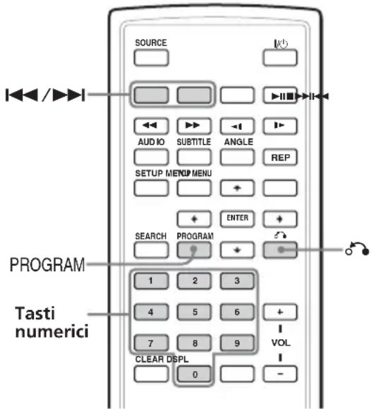 SOURCE AUDIO SUBTITLE ANGLE REP SETUP MENU MENU SEARCH ENTER PROGRAM 1 2 3 4 5 6 + 7 8 9 VOL CLEAR DISPL 0 Tasti numerici