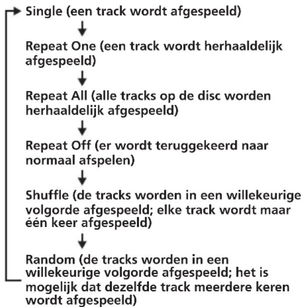 SONY MV650STR - De afspeelfunctie kiezen - 2