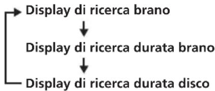 SONY MV650STR - Premere SEARCH per visualizzare la schermata di ricerca. - 2