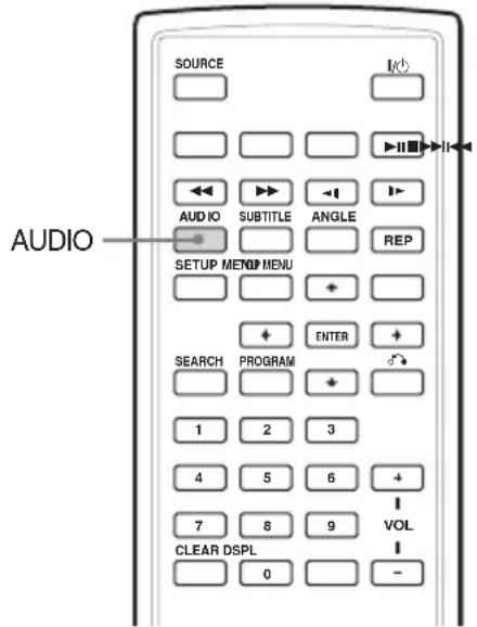 SOURCE AUDIO SETUP MENU AudiO SUBTITLE ANGLE REP SEARCH PROGRAM ENTER 1 2 3 4 5 6 + 7 8 9 VOL CLEAR DSPL 0 -