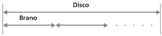 Disco Brano