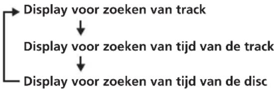 SONY MV650STR - Druk op SEARCH om het zoekvenster weer te geven. - 2