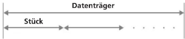 Datenträger Stück