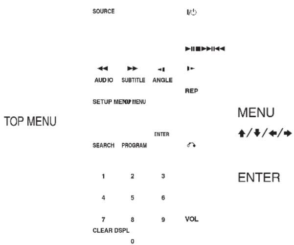 SOURCE AUDIO SUBTITLE ANGLE SETUP MENU SEARCH PROGRAM ENTER 1 2 3 4 5 6 7 8 9 VOL CLEAR DSPL 0 MENU ↑/↓/←/→ ENTER