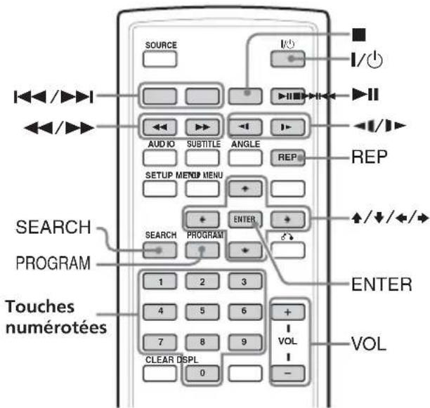 SOURCE AUDIO SUBTITLE ANGLE REP SERP SETUP MENU SEARCH PROGRAM 1 2 3 4 5 6 + 7 8 9 VOL CLEAR DSPL 0 -