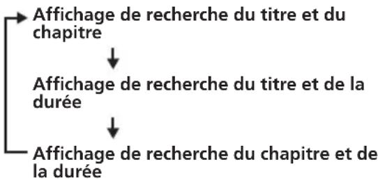 SONY MV650STR - Appuyez sur SEARCH pour afficher l'écran de recherche. - 1