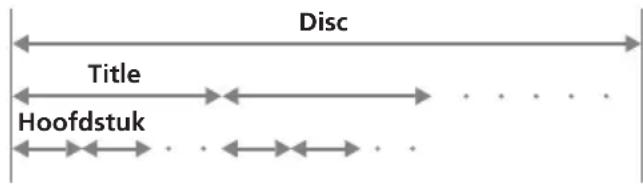 SONY MV650STR - Terminologie voor discs - 1