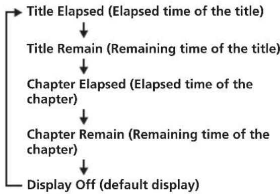 SONY MV650STR - Displaying elapsed time - 3