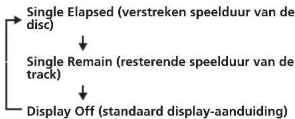 SONY MV650STR - Druk tijdens afspelen op DSPL. - 2