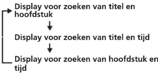 SONY MV650STR - Druk op SEARCH om het zoekvenster weer te geven. - 1