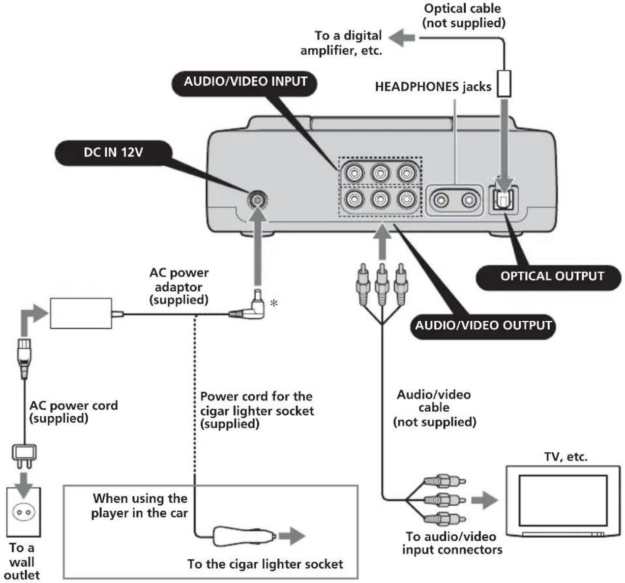 SONY MV650STR - Connection - 1
