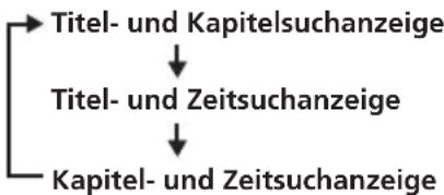 SONY MV650STR - Drücken Sie SEARCH um den Suchbildschirm anzeigen zu lassen. - 1