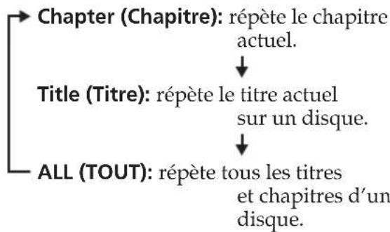 SONY MV650STR - Lire plusieurs fois (Lecture répétée) - 4