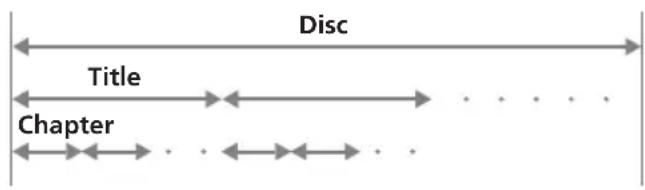 SONY MV650STR - Terms for discs - 1