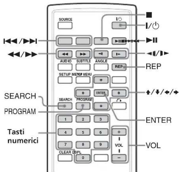 SOURCE AUDIO SUBTITLE ANGLE REP SETUP METROP MENU SEARCH PROGRAM Tasti numerici 1 2 3 4 5 6 + 7 8 9 + VOL CLEAR DSLPL 0 I/O I/O I/↓/↓/↓/↓ ENTER ENTER VOL