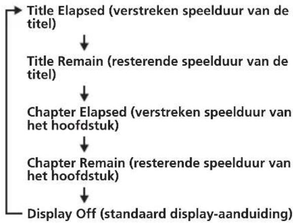 SONY MV650STR - Druk tijdens afspelen op DSPL. - 1