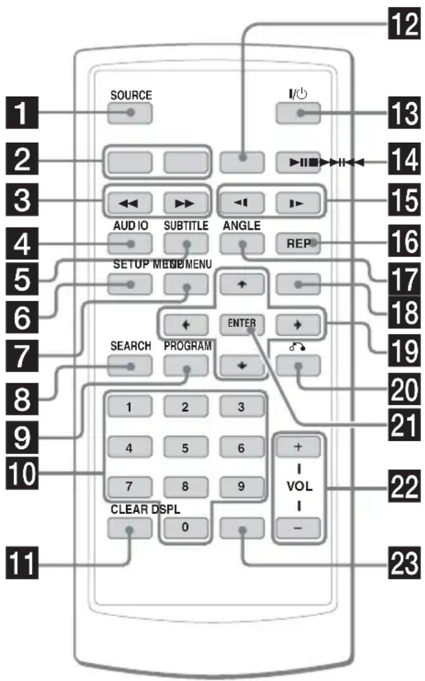 1 2 3 4 5 6 7 8 9 10 11 SOURCE AUDIO SUBTITLE SETUP MENU SEARCH PROGRAM CLEAR DSPL 0 12 13 14 15 16 17 18 19 20 21 22 23 I/O I/O I/O I/O I/O I/O I/O I/O I/O I/O I/O I/O I/O I/O I/O I/O