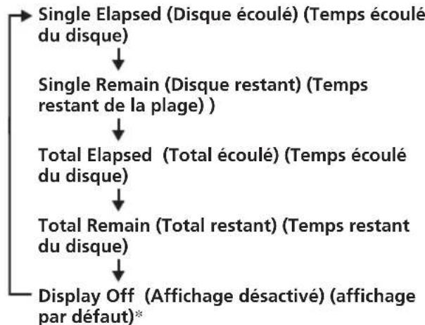 SONY MV650STR - Affichage du temps écoulé - 5