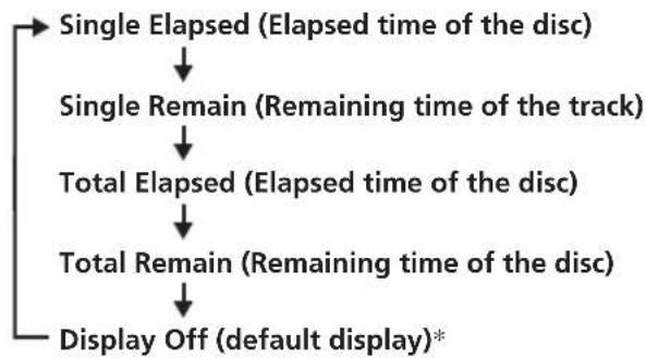 SONY MV650STR - Displaying elapsed time - 5