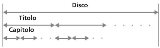 Disco Titolo Capitolo