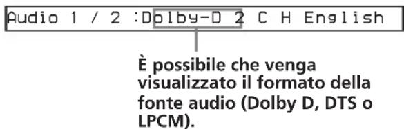 Audio 1 / 2 :Dolby-D 2 C H English È possibile che venga visualizzato il formato della fonte audio (Dolby D, DTS o LPCM).