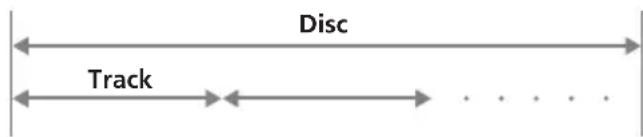 SONY MV650STR - Terminologie voor discs - 2