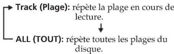 SONY MV650STR - Lire plusieurs fois (Lecture répétée) - 5