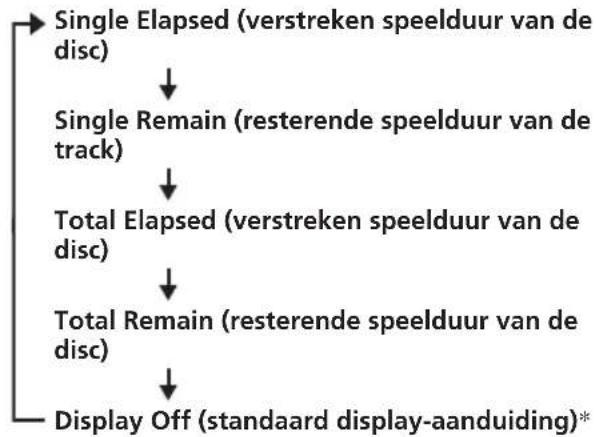 SONY MV650STR - Druk tijdens afspelen op DSPL. - 3