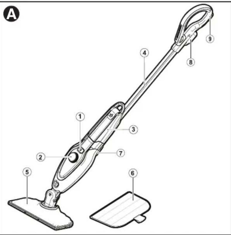 BLACK & DECKER BDH1725SM - DESCRIPCIÓN DE LAS FUNCIONES - 1