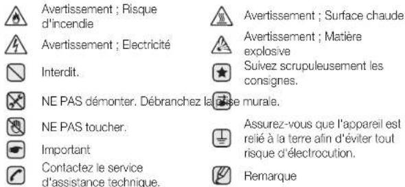SAMSUNG MG402MADXBB - CONSIGNES DE SÉCURITÉ IMPORTANTES. LISEZ ATTENTIVEMENT CE MANUEL ET CONSERVEZ-LE PRÉCIEUSEMENT EN VUE D'UNE CONSULTATION ULTÉRIEURE. Avant d'utiliser le four, vérifiez que les instructions suivantes sont suivies. - 1