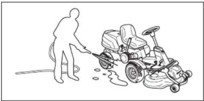 HUSQVARNA R 422Ts AWD - Pour nettoyer le produit - 2