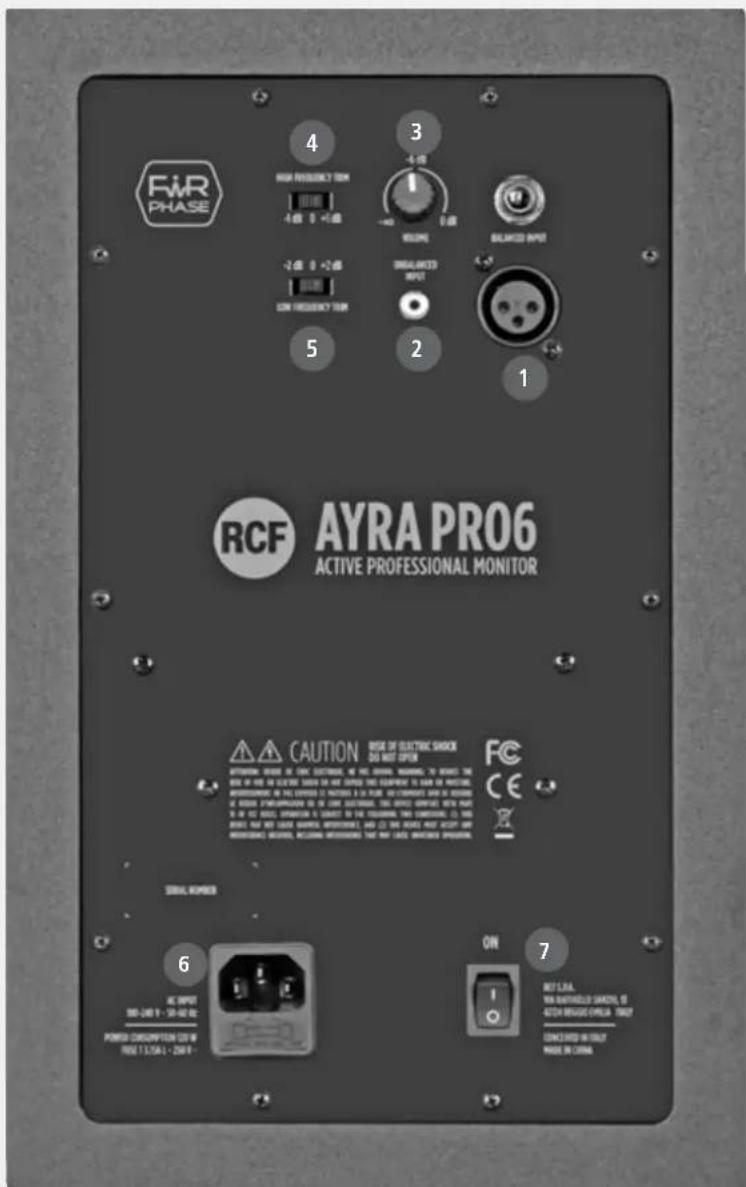 RCF Ayra Pro 6 - REAR PANEL - 2
