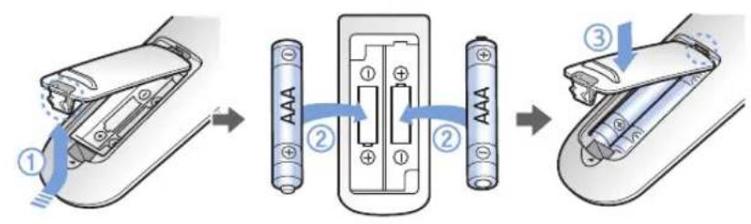 SAMSUNG SR2AJ9020U - Inserting batteries - 1