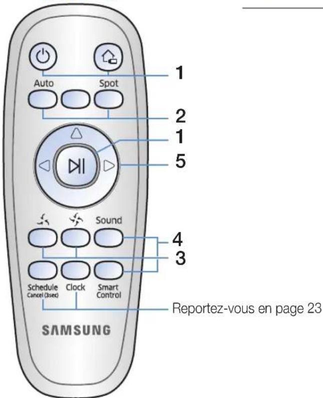 SAMSUNG SR2AJ9020U - Insertion des piles - 2
